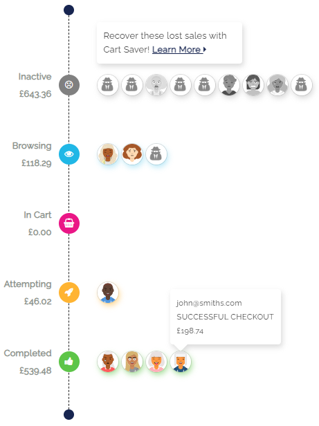 Live Cart Activity Timeline Example